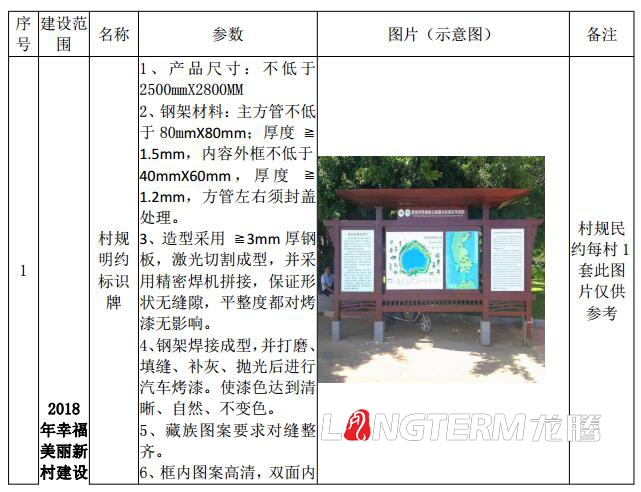 巴塘縣委農(nóng)村工作領(lǐng)導小組辦公室2018年幸福美麗新村文化建設(shè)設(shè)計清單