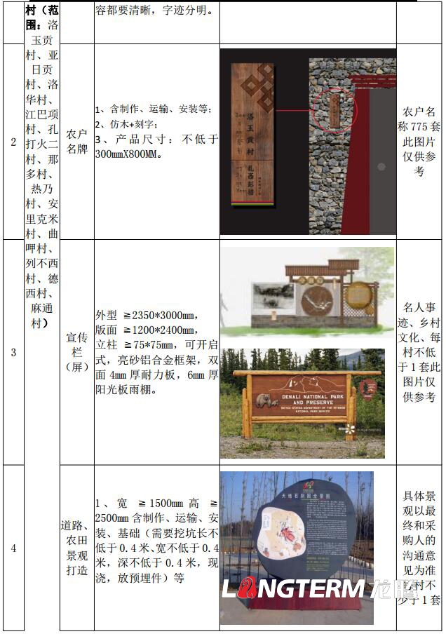 巴塘縣委農(nóng)村工作領(lǐng)導小組辦公室2018年幸福美麗新村文化建設(shè)設(shè)計清單