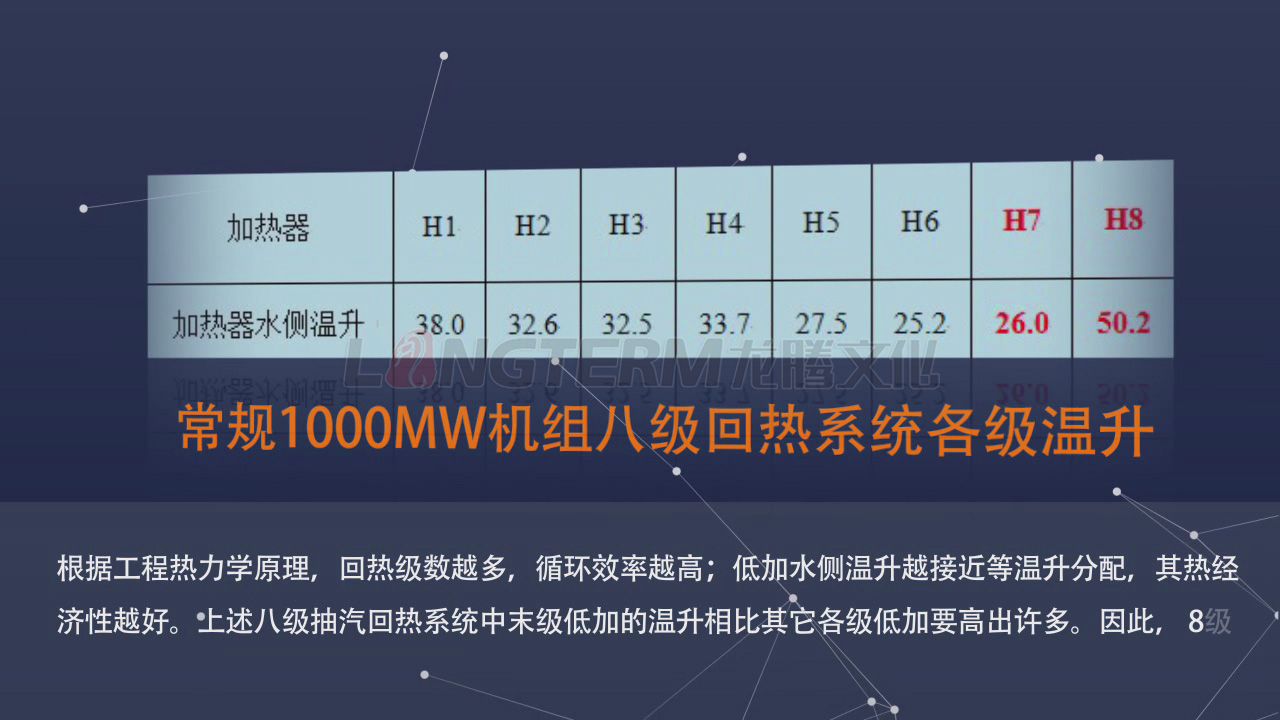 九級回熱技術(shù)研究及應(yīng)用三維動畫