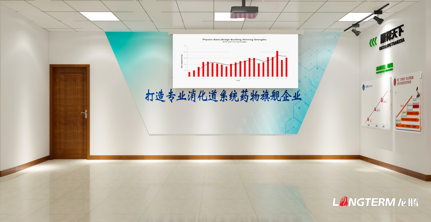 四川國康藥業(yè)有限公司企業(yè)文化展廳設(shè)計(jì)效果