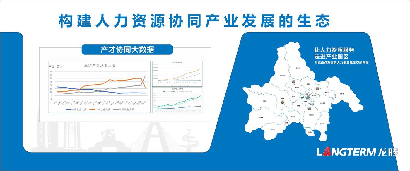 成都市人力資源產業(yè)園文化墻創(chuàng)意設計效果圖